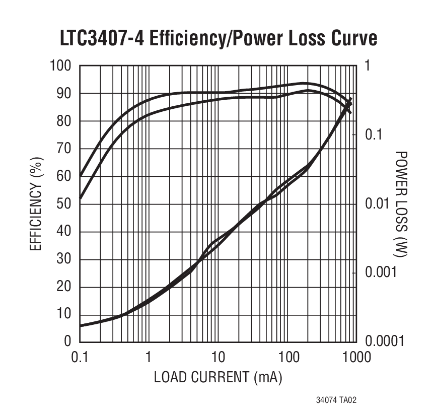 LTC3407-4Ӧͼ